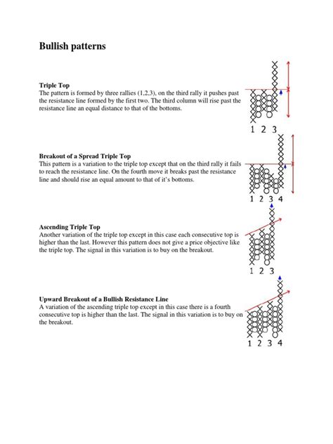 Point and Figure Patterns | PDF | Market Trend | Financial Markets