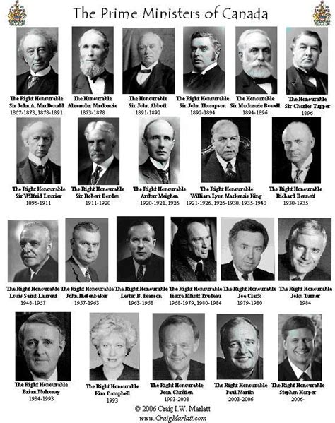 Canadian Prime Ministers from past to present: | Canada history ...