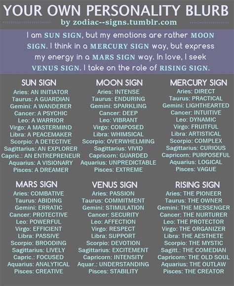 Within The Zodiac - “I am SUN SIGN, but my emotions are rather MOON...