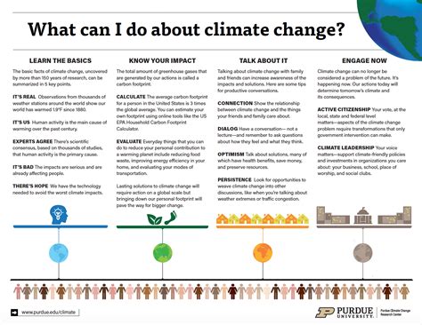 Climate Change Infographic Template