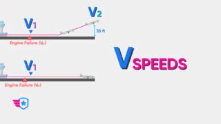 V-Speeds Explained (Vx, Vy, Va, Vs, Vfe, Vmc, Vno, Vne, etc) - Pilot ...