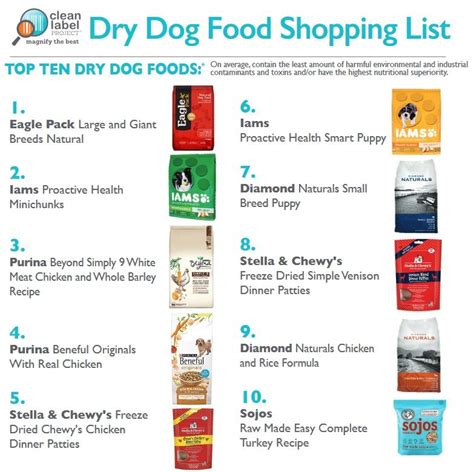 Dry dog food list | Dry dog food, Best dry dog food, Dog food recipes