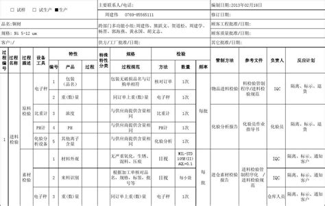 电镀QC工程图_word文档在线阅读与下载_免费文档