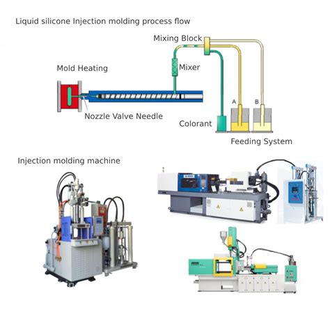 Liquid Silicone Injection Molding: Services | Dabojin