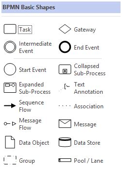 Introducing BPMN 2.0 in Visio - Microsoft 365 Blog