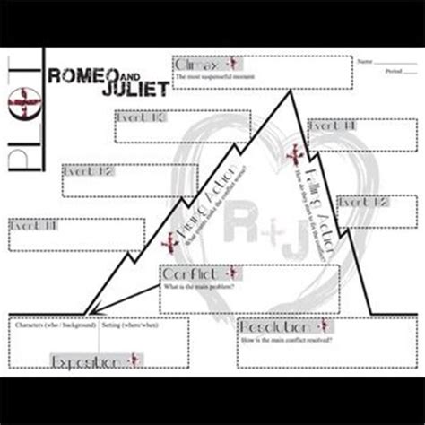 Romeo And Juliet Plot Diagram Answer Key