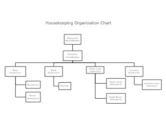 Kitchen Organization Chart Template | EdrawMax Editable Templates