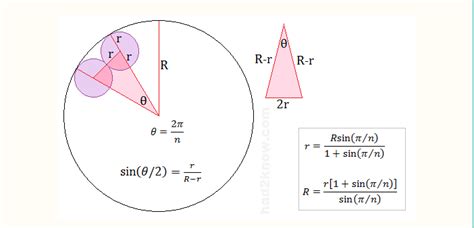 geometry - Finding radius of a circle inside of a circle. - Mathematics ...