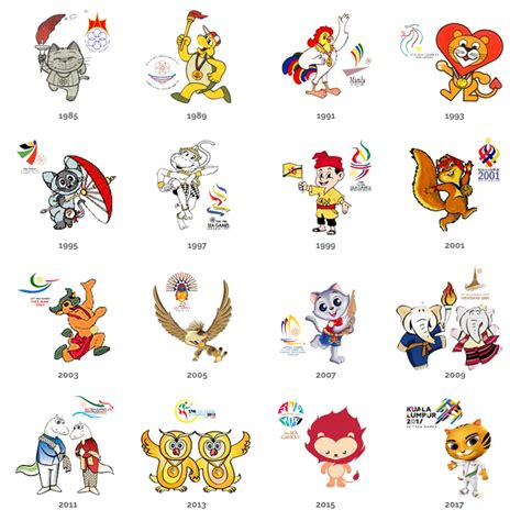 So this is the official mascot of the 2019 SEA Games. Thoughts? : r ...