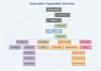 Logistics Organization Structure - Edraw