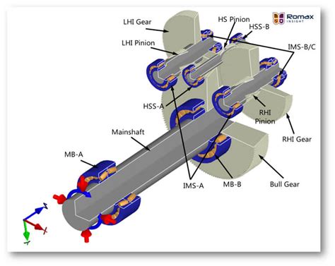 Why wind-turbine gearboxes fail to hit the 20-year mark