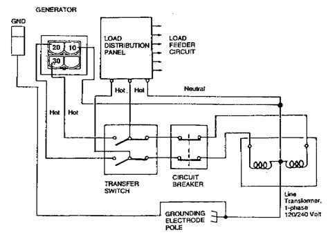 Pto Generator Wiring Diagram - Wiring Diagram