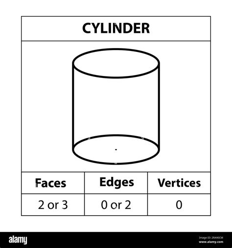 Cylinder faces, edges, vertices Geometric figures outline set isolated on a white backdrop. 3d ...