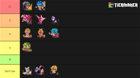 DBL ULTRA Tier List (Community Rankings) - TierMaker