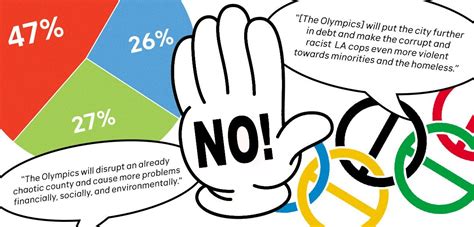 LA 2028 polling. Source – NOlympics LA – Olympics Watch