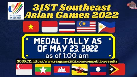 31st SEA Games Medal Tally as of May 23, 2022 1am | RdmDesigns