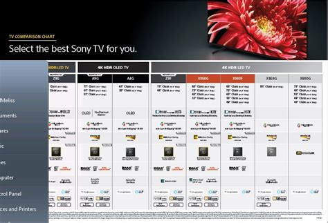 Lg Oled Tv Comparison Chart | Labb by AG