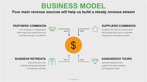 The Building Blocks of Successful Pitch Deck - BaseTemplates