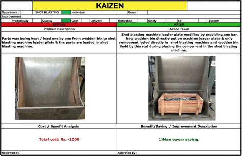 Kaizen Example 21 | Kaizen, Kaizen process, Kaizen event