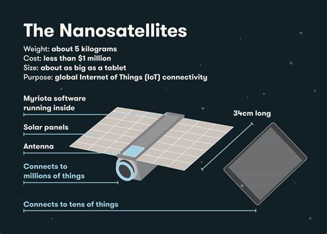 MYRIOTA PARTNERS WITH TYVAK TO DEVELOP AND LAUNCH NEXT GENERATION NANOSATELLITES – Terran Orbital