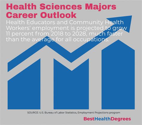 What Jobs Can You Get With a Health Science Degree Online?