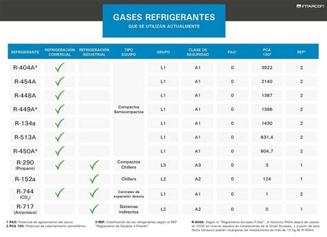 Realista Subrayar Detector impuesto gases refrigerantes 2019 vela polla ...