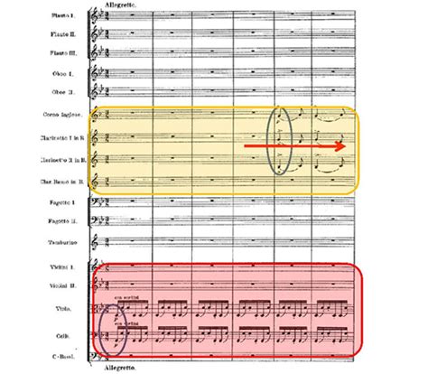 Week 4: Understanding orchestral scores: View as single page