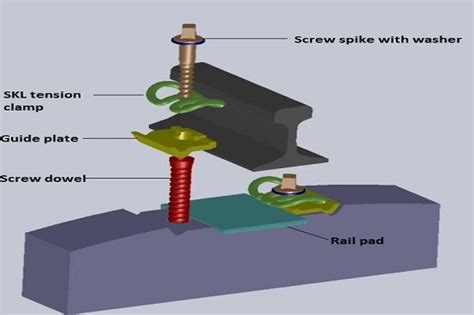 Vossloh fastening system, Vossloh tension clamp manufacturer