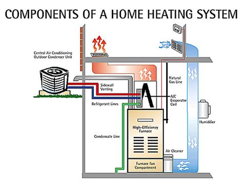 101 on Home Heating System Parts