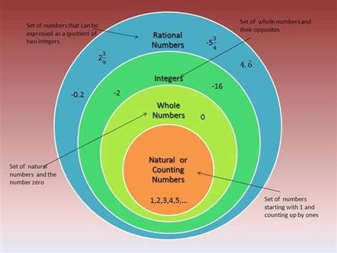 49 best Middle School MATH RATIONAL NUMBERS images on Pinterest ...