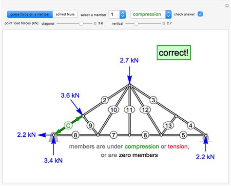 Determine the Type of Stress in Each Member of a Truss - Wolfram Demonstrations Project