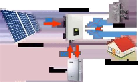 Differences Between On Grid And Off Grid Solar System