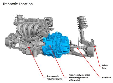 Clutch Position Sensor Ford Focus