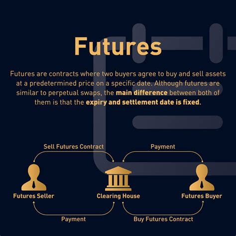 Ultimate Guide to Understanding Perpetual Futures Contracts 2023