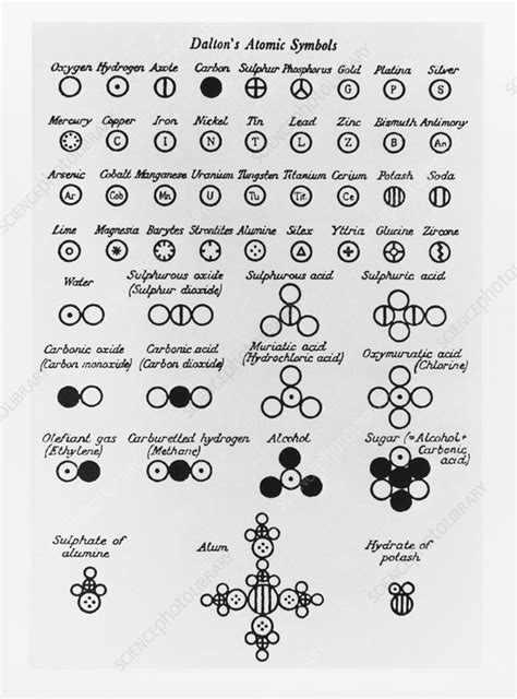 Dalton's list of atomic and molecular symbols - Stock Image V600/0027 - Science Photo Library