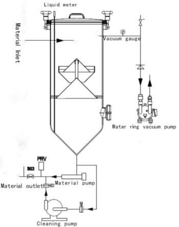 Vacuum Degasser for Beverage and Milk - IBC MACHINE