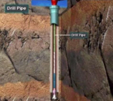 Drill String Components - VDO Training