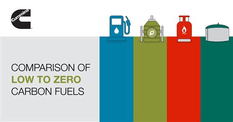 Natural gas (CNG) vs. LPG, LNG, RNG and Diesel | Cummins Inc.