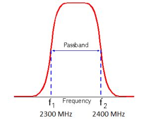 LTE and 5G - NR Frequency Bands Explained - RF Page