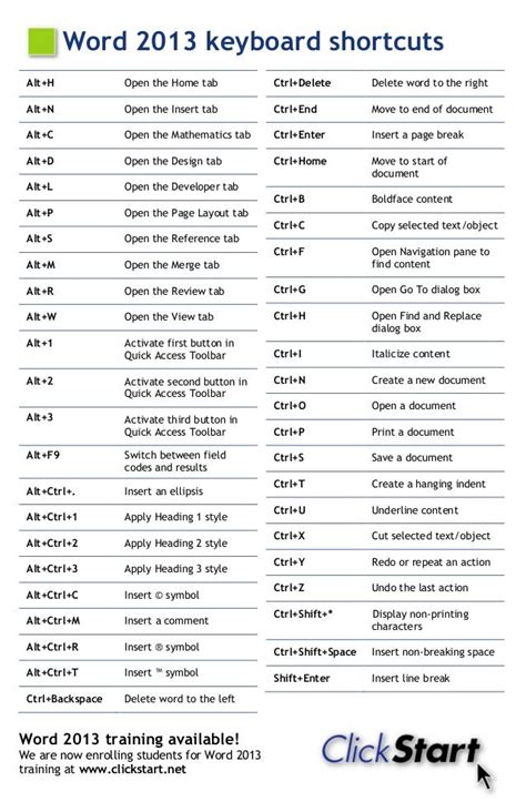 Microsoft Word 2013 Keyboard Shortcuts - Scott DeLoach, ClickStart