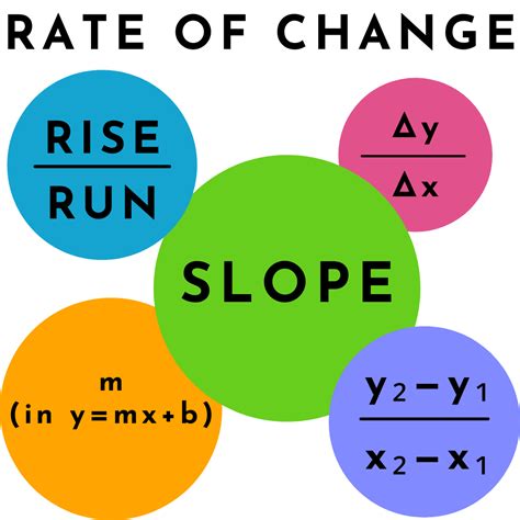 Rate of Change - Definition & Example - Expii