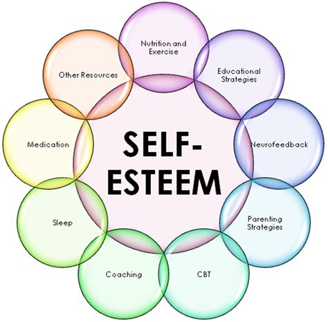 Self-esteem issues | Counselor Albuquerque