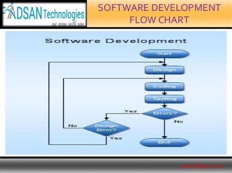 Flowchart For Software Development De Beste Flowchart Software & Diagramming Tools Voor 2019 ...