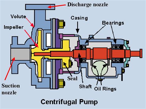 I am a chemical engineer: Centrifugal Pumps: Basic Concepts of ...