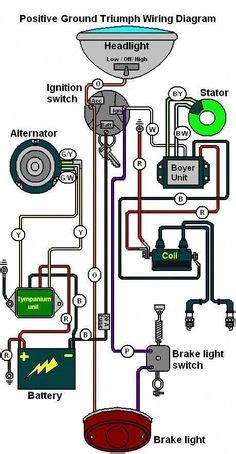 150 Shovelhead Photos and Wiring Diagrams ideas | shovelhead, harley bobber, harley shovelhead