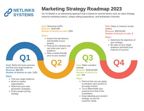 8+ Roadmap Infographic Templates for Improved Planning - Venngage