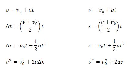 speed acceleration stretch fomrulas physics | Medium