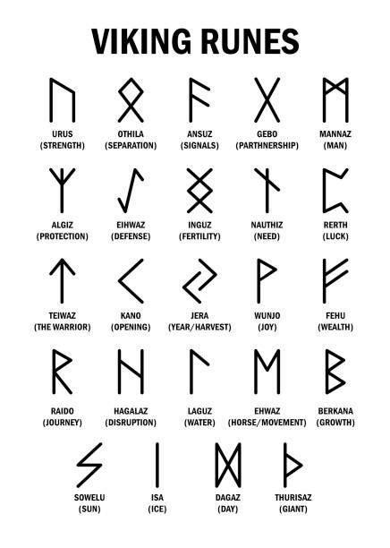 German Tribal Symbols