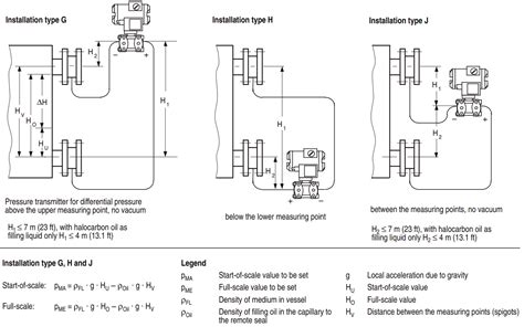 Siemens Pressure Transmitter with Remote Seals Calculations Instrumentation Tools