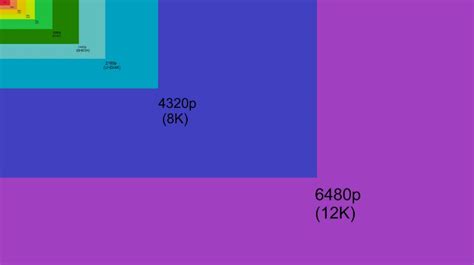 1080p 144hz vs 1440p 144Hz – A Complete Overview